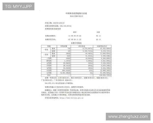 大乐透第19077期开奖结果公布最新号码查询