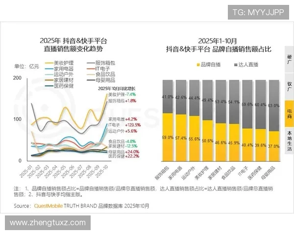 当前哪个直播平台人气最高？用户数量大比拼