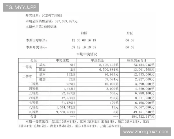 大乐透历史开奖公告完整版数据汇总查询 大乐透历史开奖公告完整版数据汇总查询